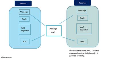 hmac and smart card|Robust one.